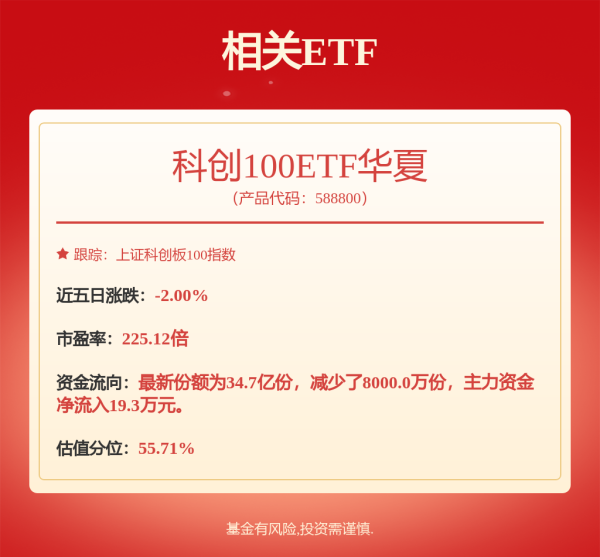 火配资 5月20日奥维转债上涨0.15%，转股溢价率178.48%