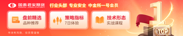 豪资随配 国泰君安期货：金银小兽，破困笼，奔旷野
